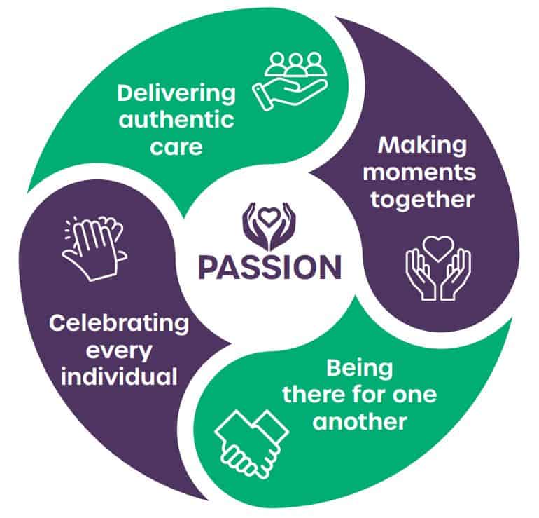 Athena Care Homes - Vision and Values